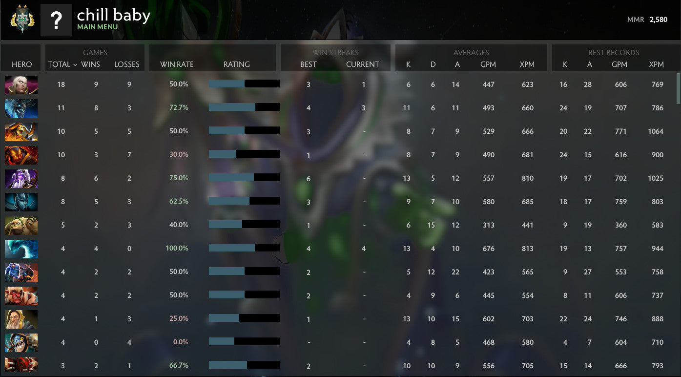 Archon II | MMR: 2580 - Behavior: 8584