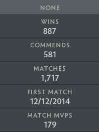 Divin V | MMR : 5460 - Comportement : 8088