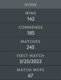 Ancient IV | MMR: 4440 - Behavior: 9735