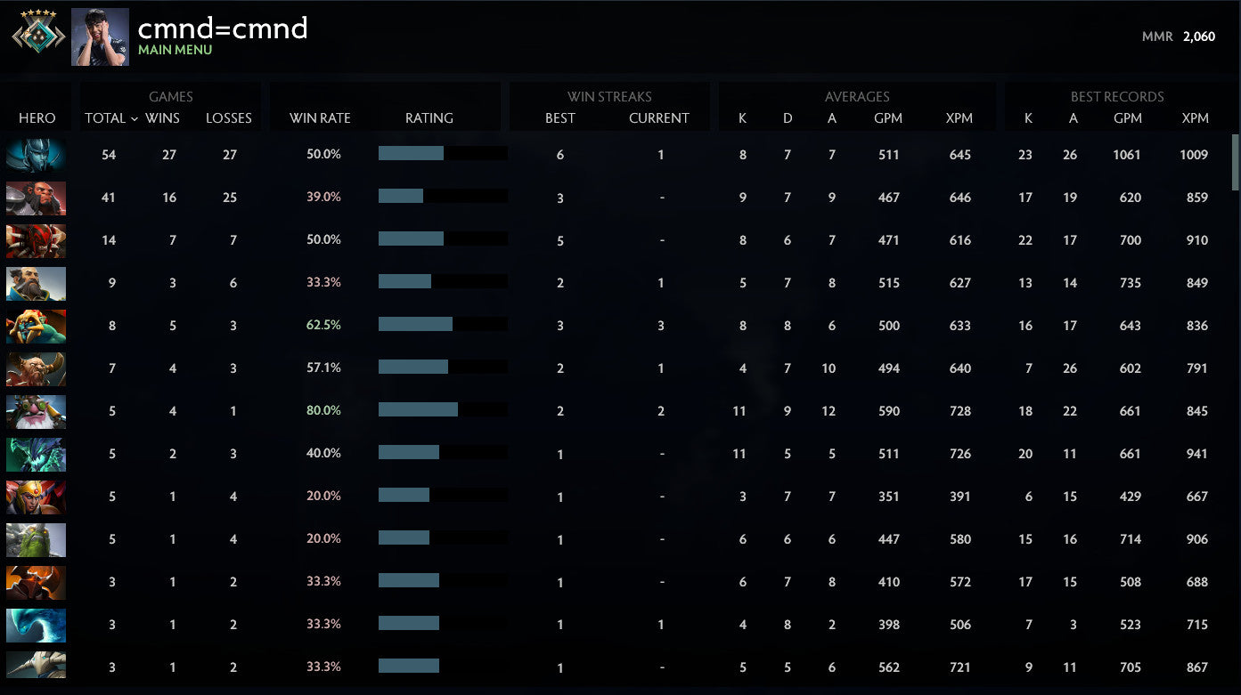Crusader V | MMR: 2080 - Behavior: 7396