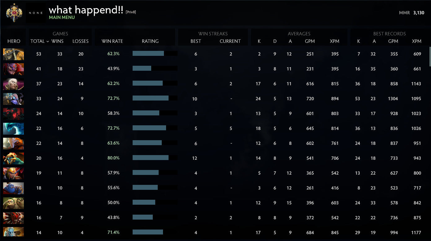 Legend I | MMR: 3130 - Behavior: 9500