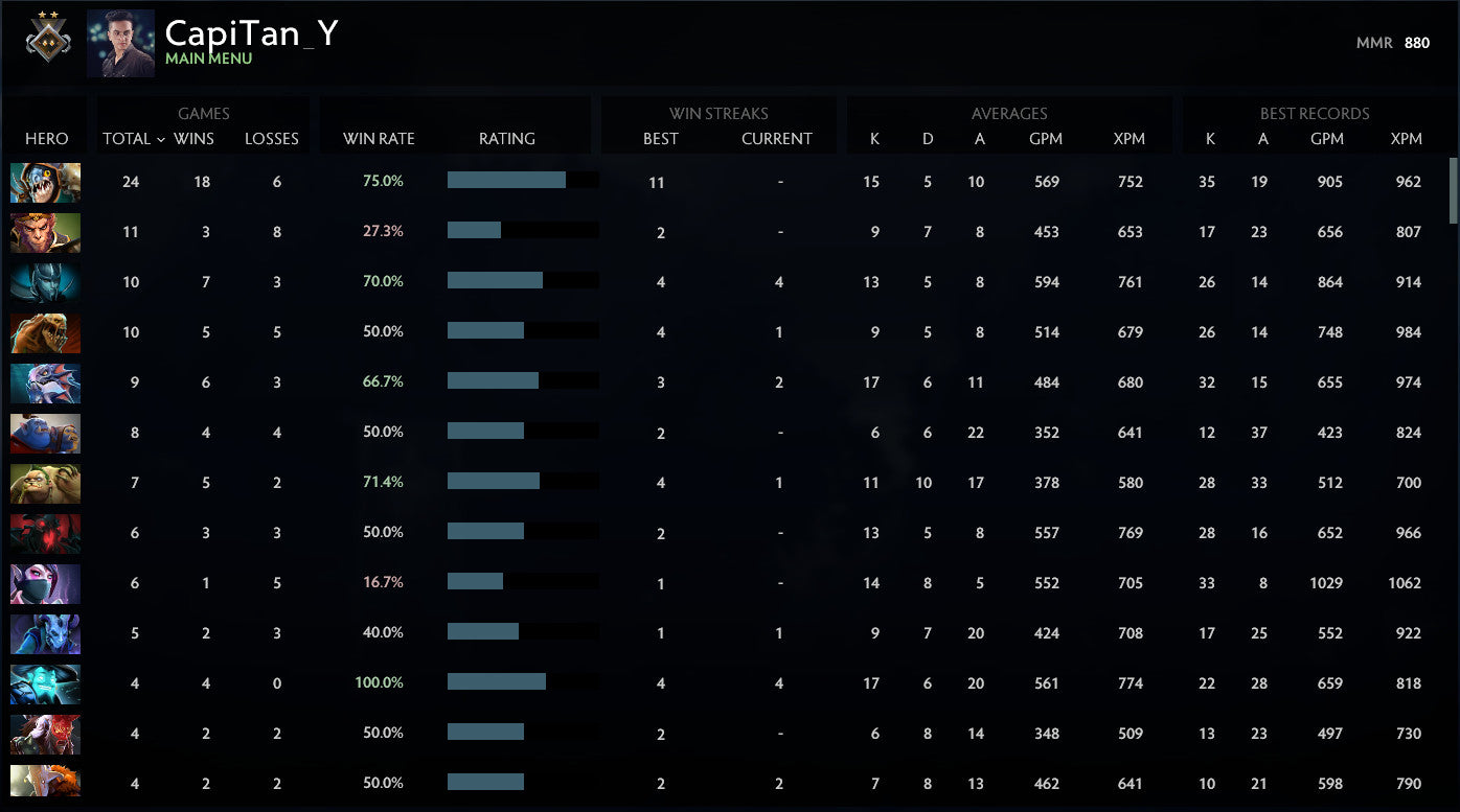 Guardian II | MMR: 880 - Behavior: 9885