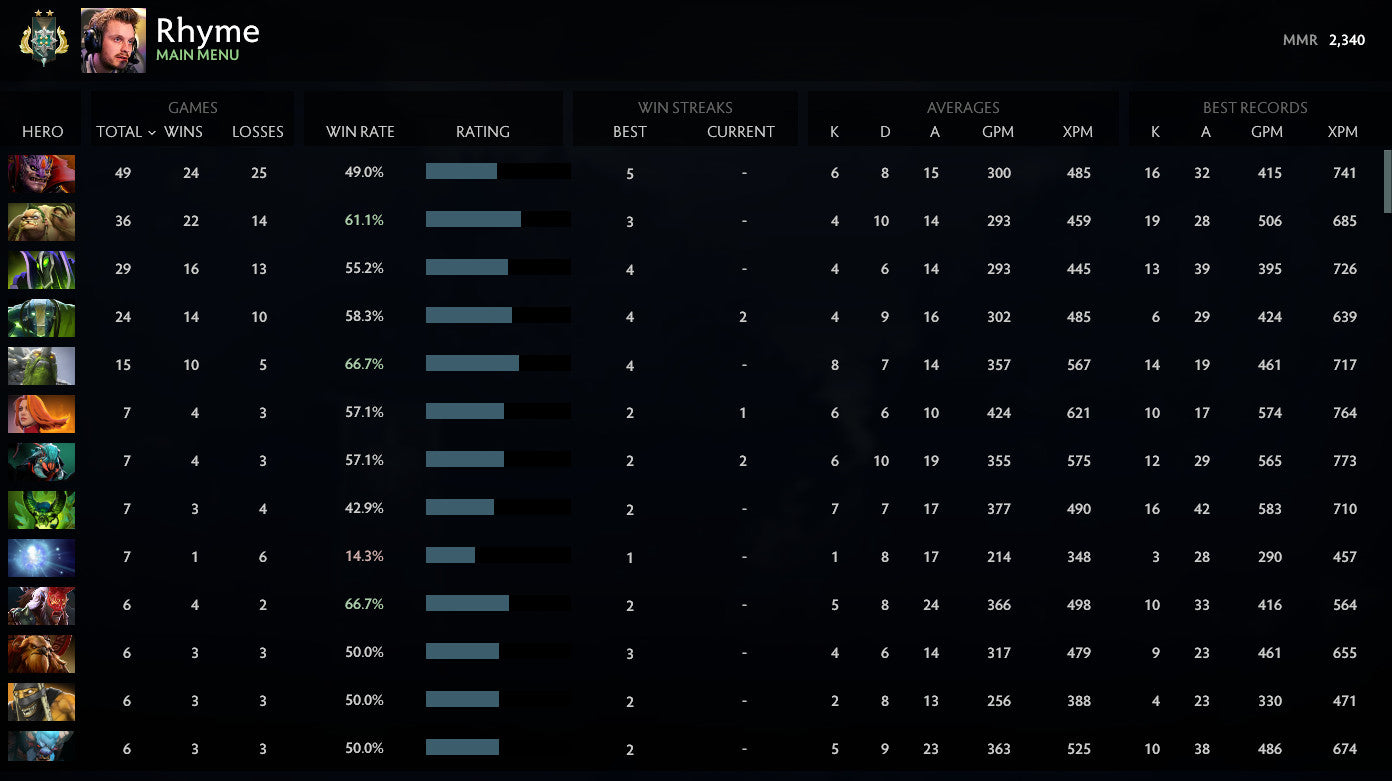 Archon II | MMR: 2340 - Behavior: 9640