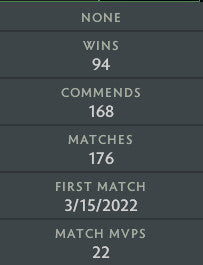 Archon II | MMR: 2470 - Behavior: 10000