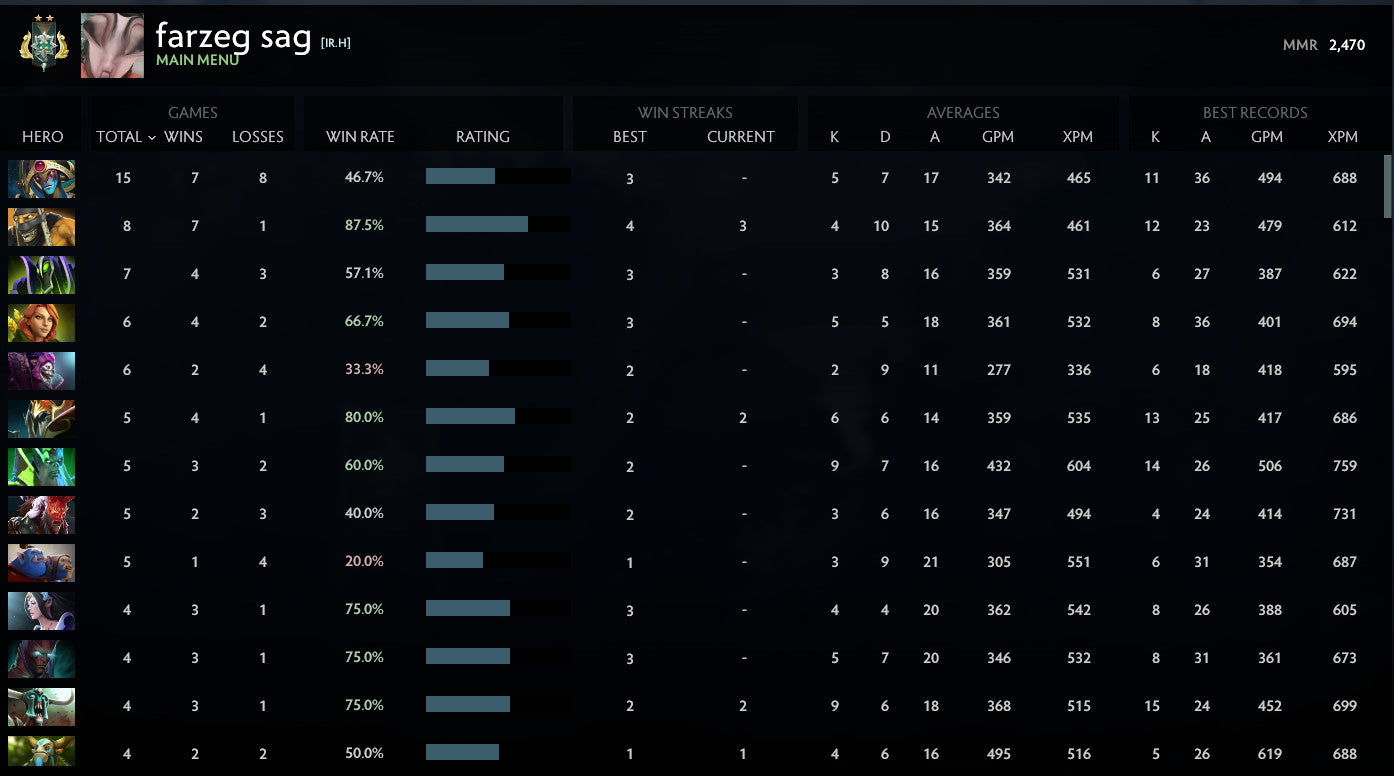 Archon II | MMR: 2470 - Behavior: 10000