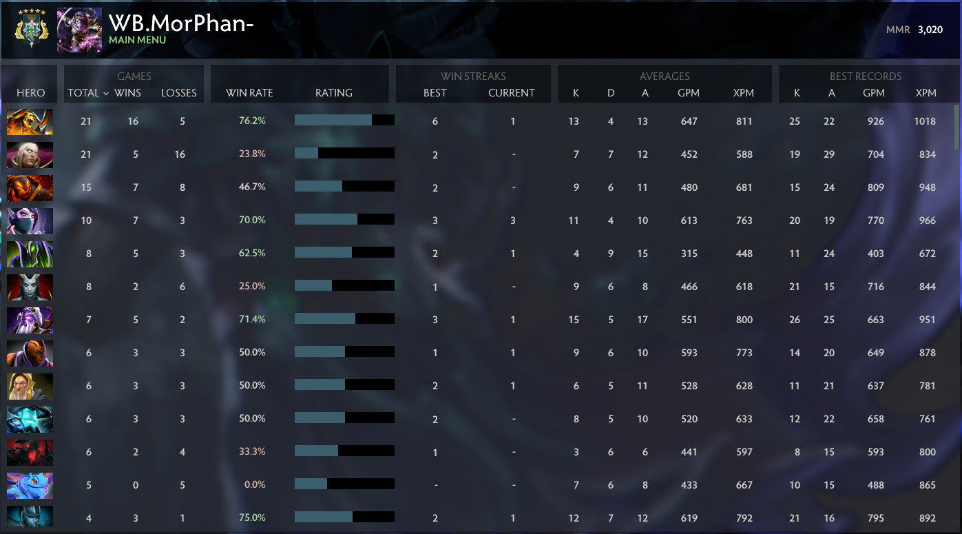 Archon V | MMR: 3020 - Behavior: 9735