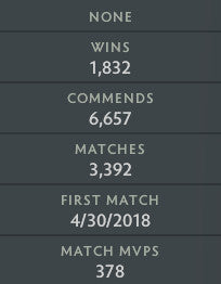 Immortal | MMR: 6450 - Behavior: 10000