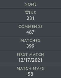 Ancient V | MMR: 4560 - Behavior: 10000