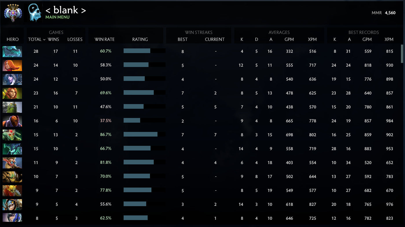 Ancient V | MMR: 4560 - Behavior: 10000