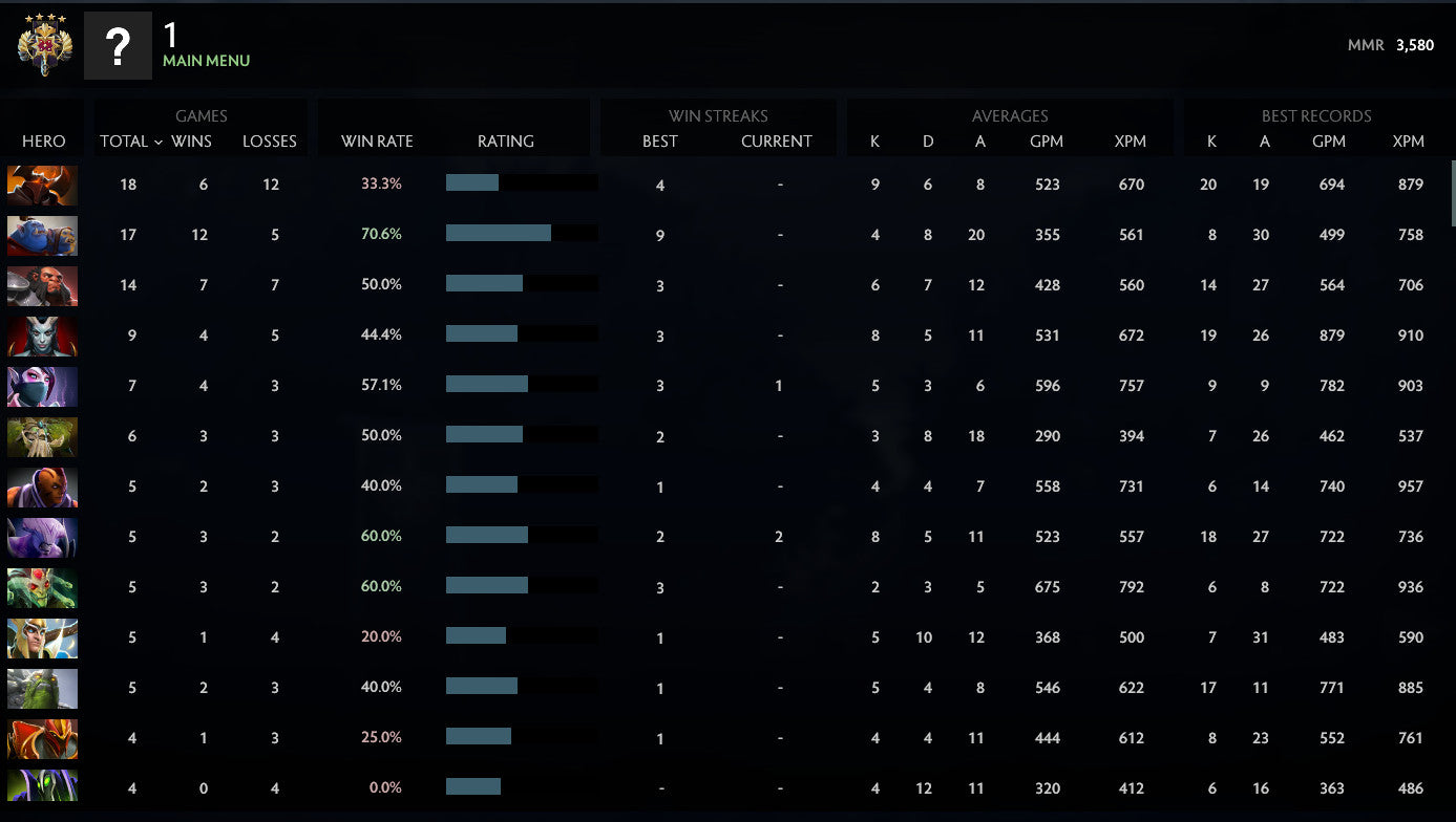 Légende IV | MMR : 3580 - Comportement : 9074