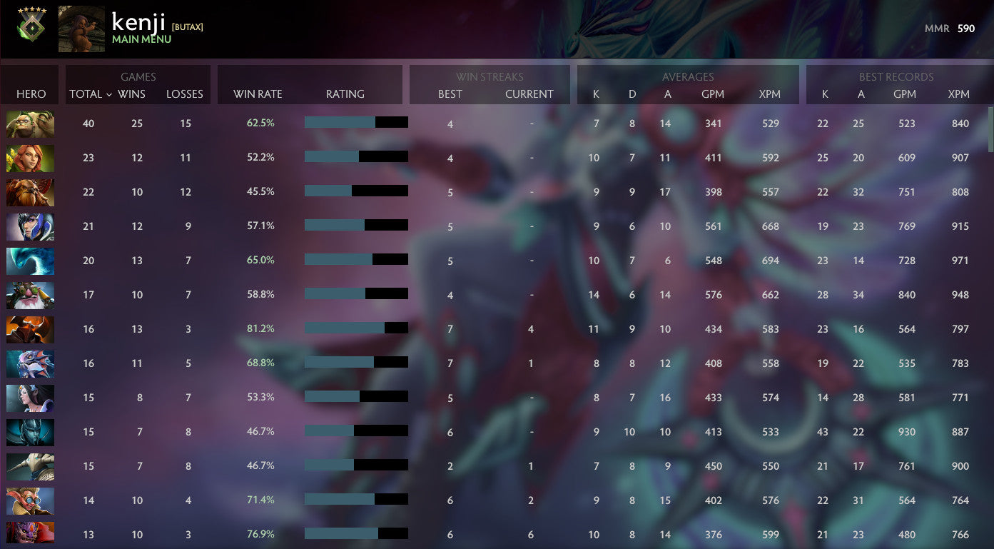 Herald V | MMR: 590 - Behavior: 9279