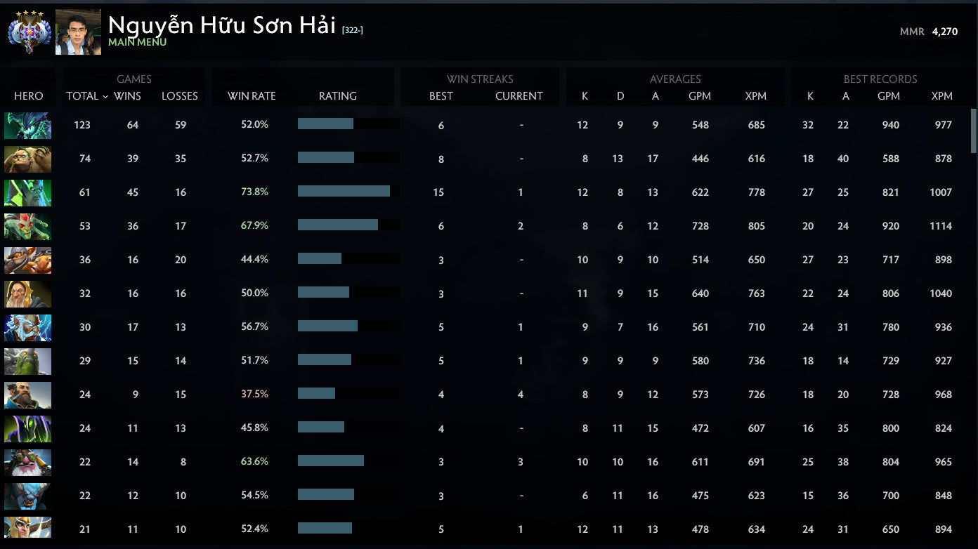 Ancient IV | MMR: 4240 - Behavior: 10000