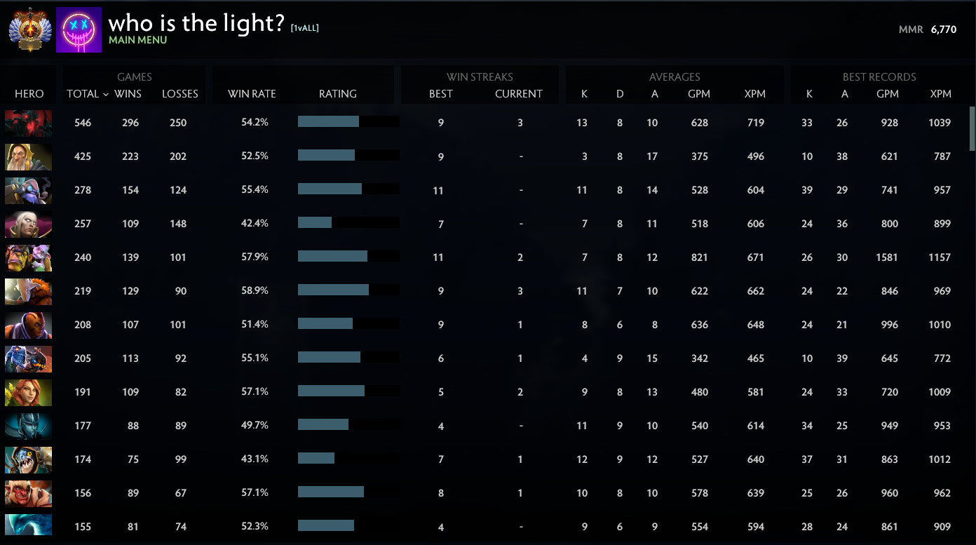 Immortal | MMR: 6770 - Behavior: 9000