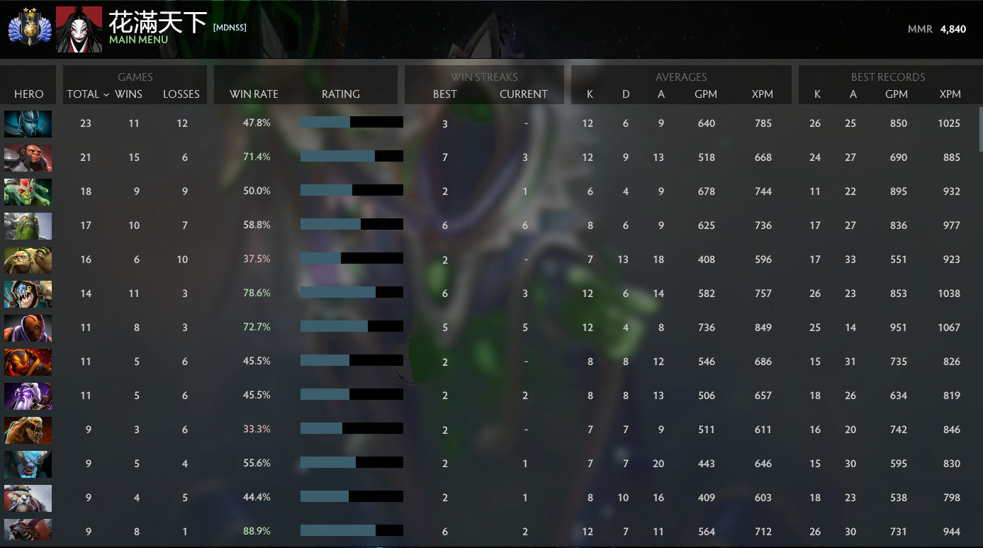 Divine II | MMR: 4840 - Behavior: 10000