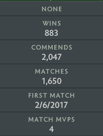 Divine II | MMR: 4950 - Behavior: 10000