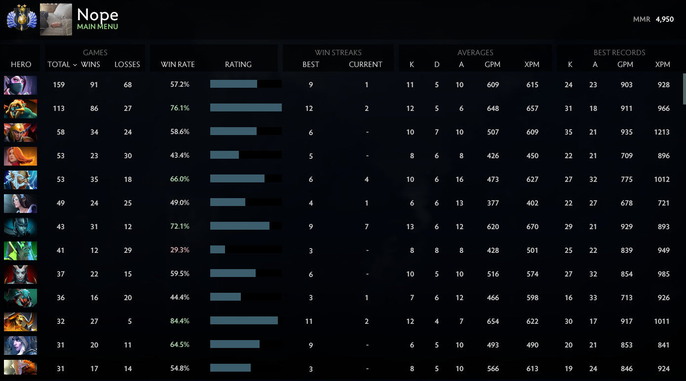 Divine II | MMR: 4950 - Behavior: 10000