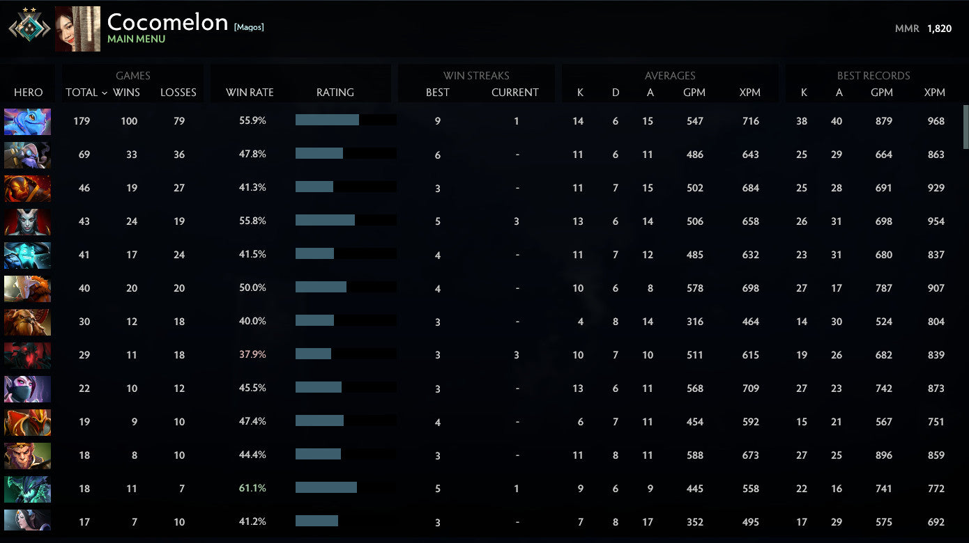 Crusader II | MMR: 1820 - Behavior: 10000