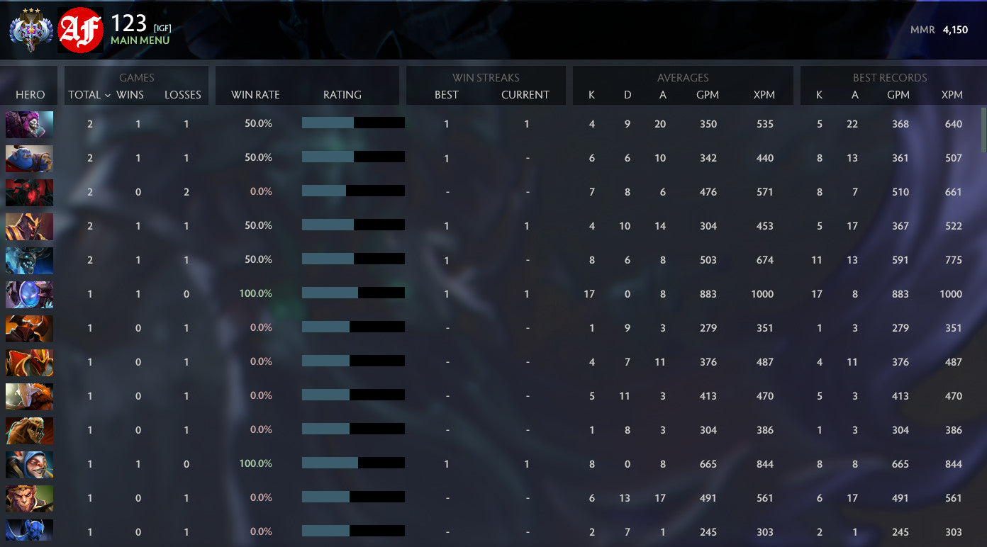 Ancient IV | MMR: 4150 - Behavior: 10000