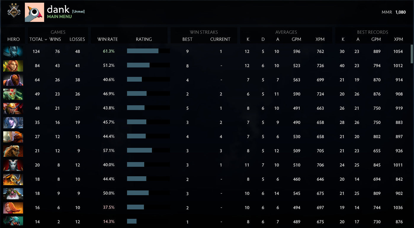 Gardien II | MMR : 1080 - Comportement : 9475