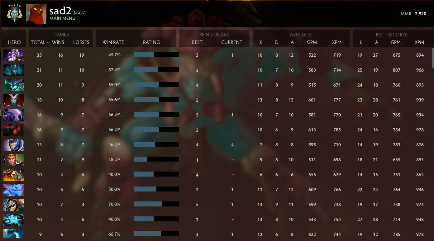 Archonte V | MMR : 2920 - Comportement : 9560