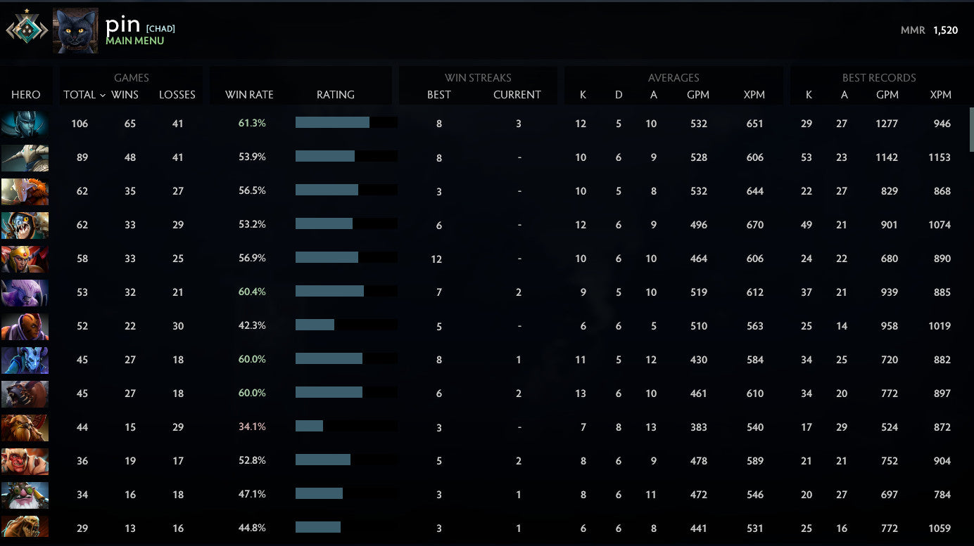 Crusader I | MMR: 1520 - Behavior: 7685
