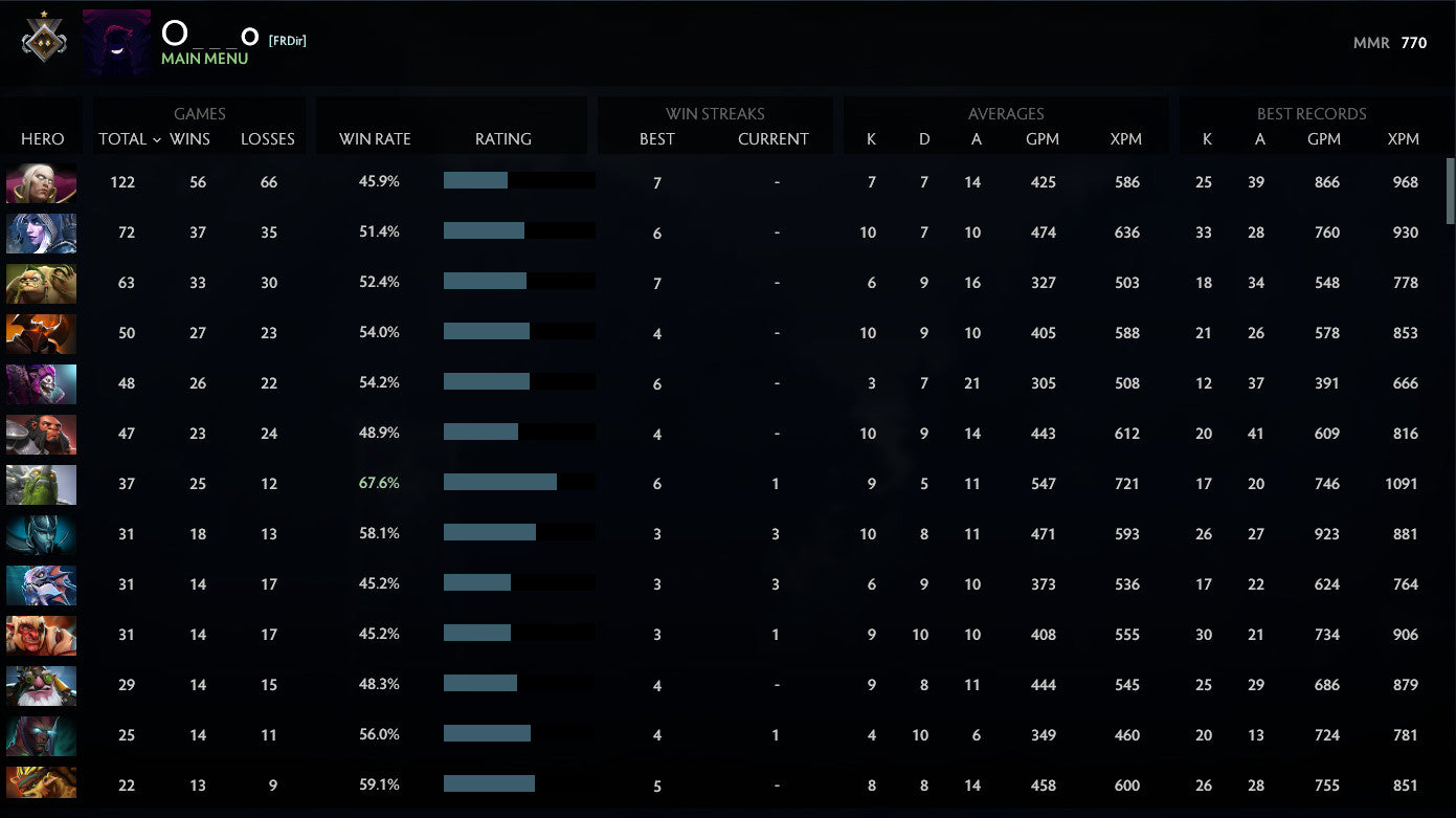 Guardian I | MMR: 770 - Behavior: 10000