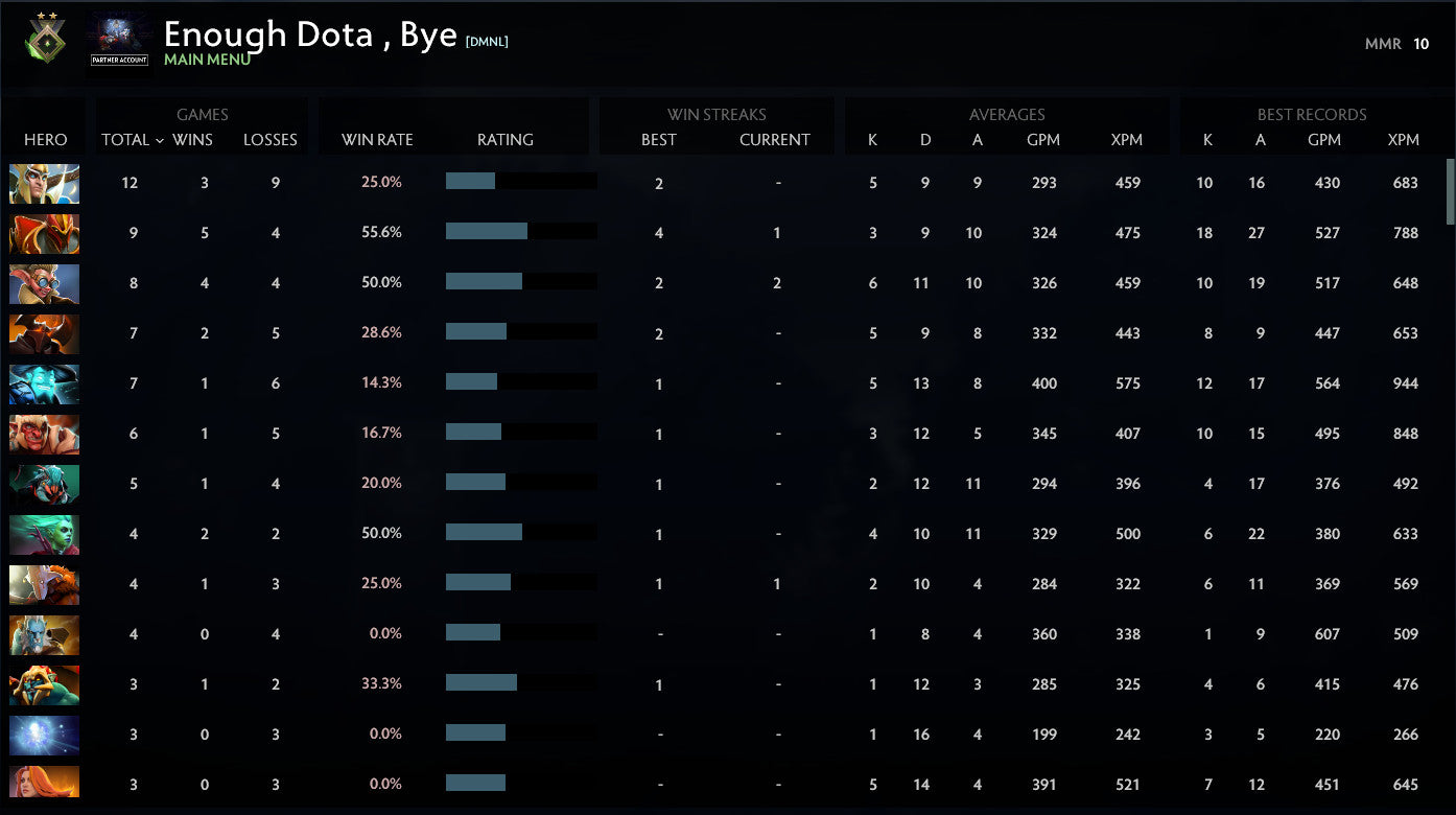 Héraut II | MMR : 10 - Comportement : 10000