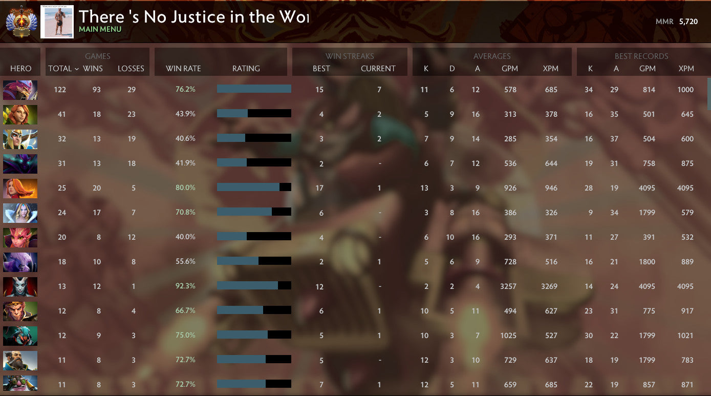 Immortal | MMR: 5720 - Behavior: 8702