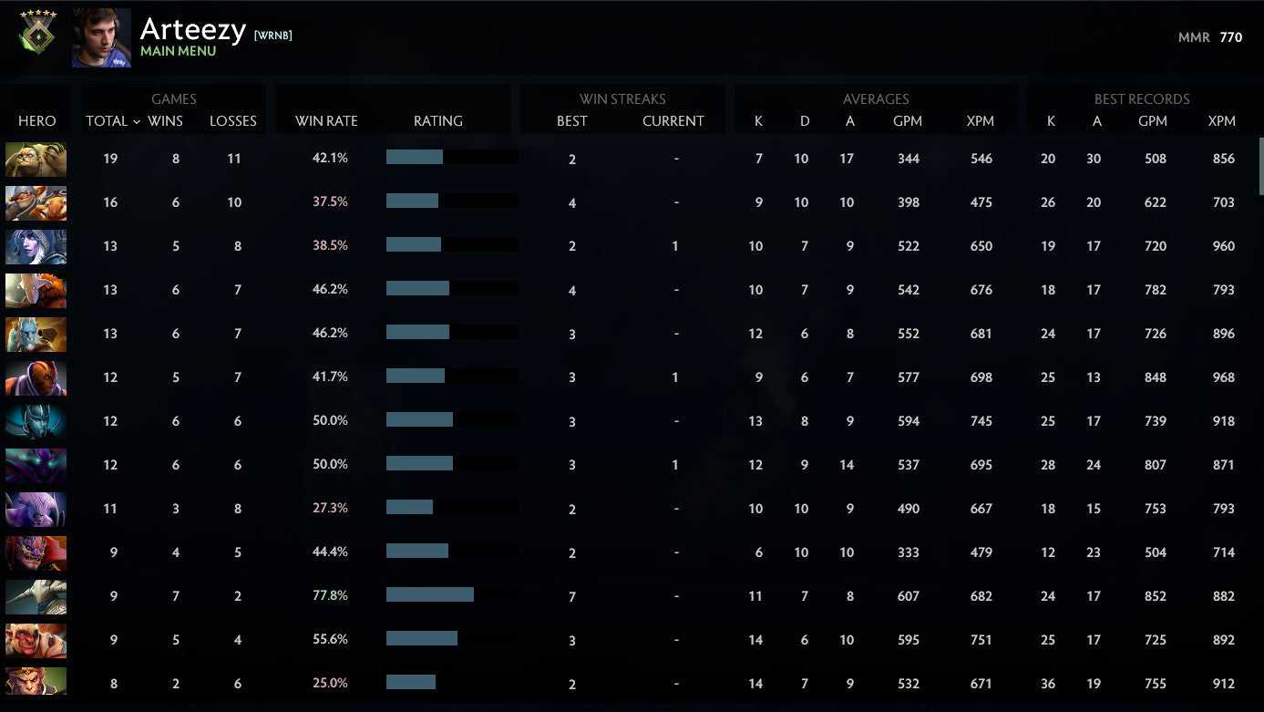 Herald V | MMR: 770 - Behavior: 10000