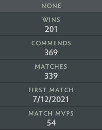 Ancient V | MMR: 4520 - Behavior: 10000