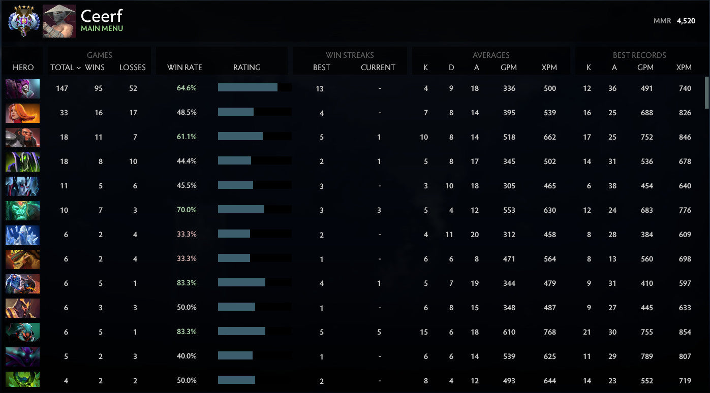 Ancient V | MMR: 4520 - Behavior: 10000