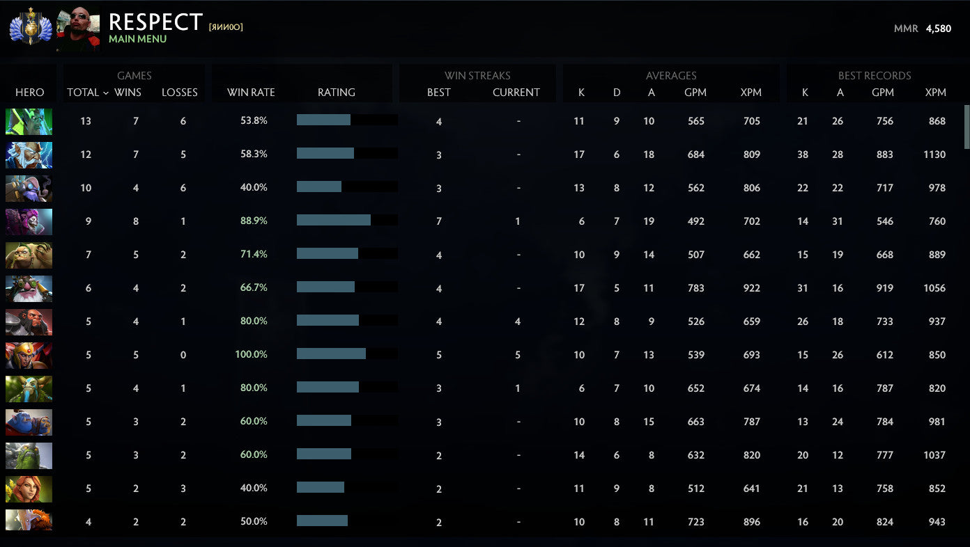 Divine I | MMR: 4580 - Behavior: 10000