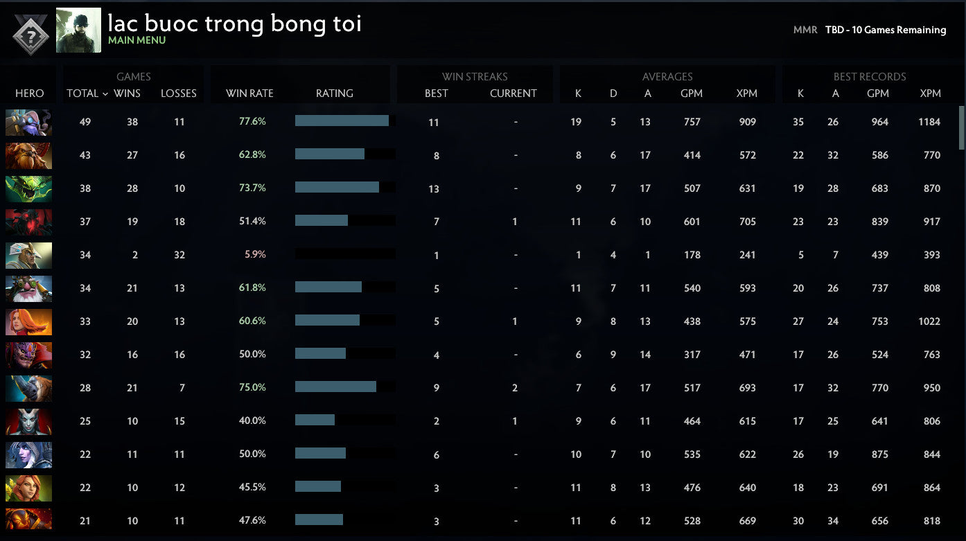 Not Calibrated | MMR: TBD - Behavior: 8389