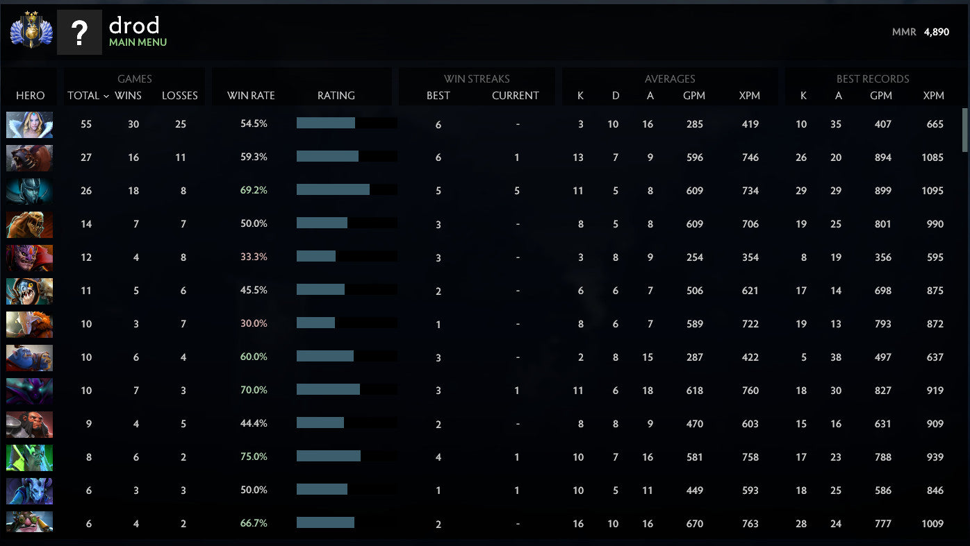 Divine II | MMR: 4890 - Behavior: 9570