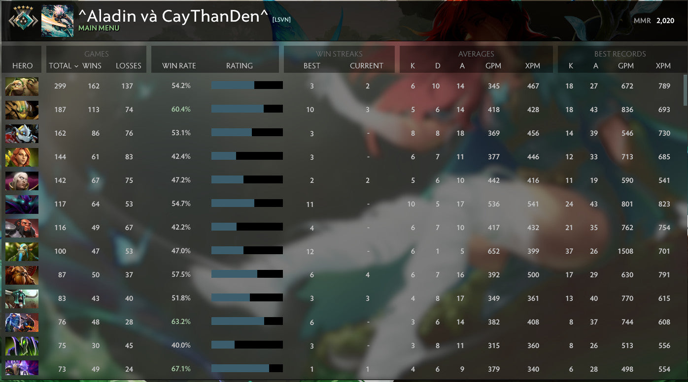 Crusader V | MMR: 2020 - Behavior: 9895