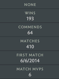 Not Calibrated | MMR: TBD - Behavior: 9125