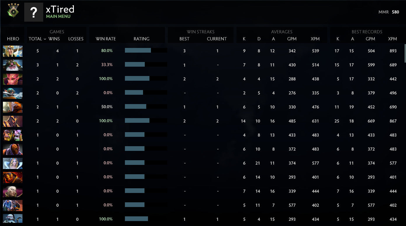 Herald V | MMR: 580 - Behavior: 8495