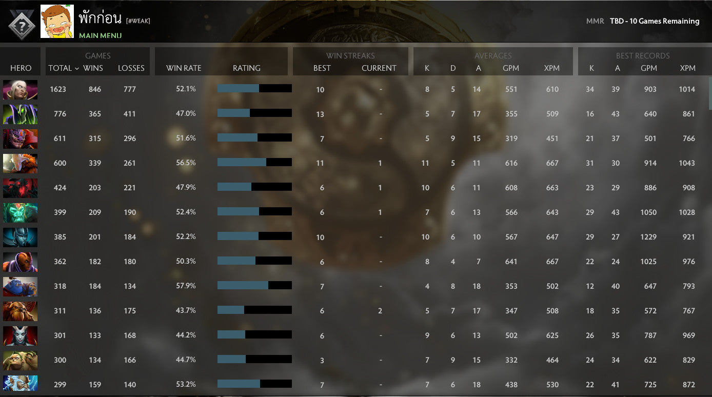 Not Calibrated | MMR: TBD - Behavior: 10000