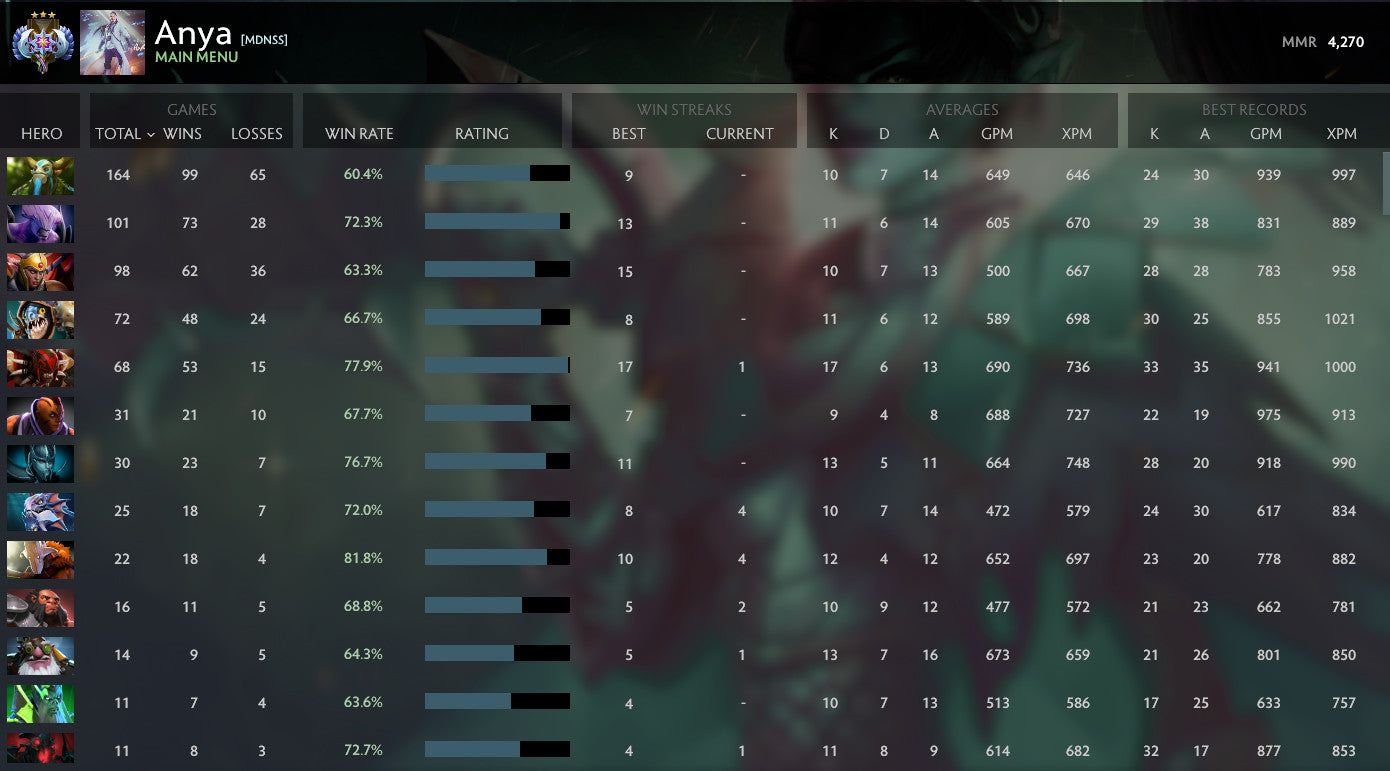 Ancien III | MMR : 4270 - Comportement : 10000