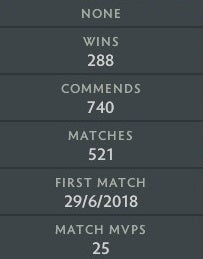 Archonte Ier | MMR : 2390 - Comportement : 9893