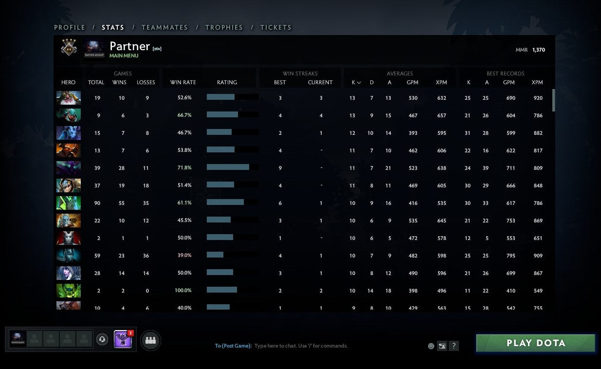 Guardian IV | MMR: 1370 - Behavior: 9950