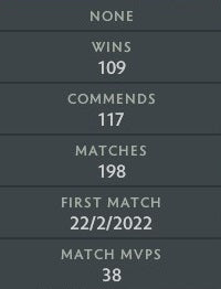 Ancient III | MMR: 4260 - Behavior: 8840