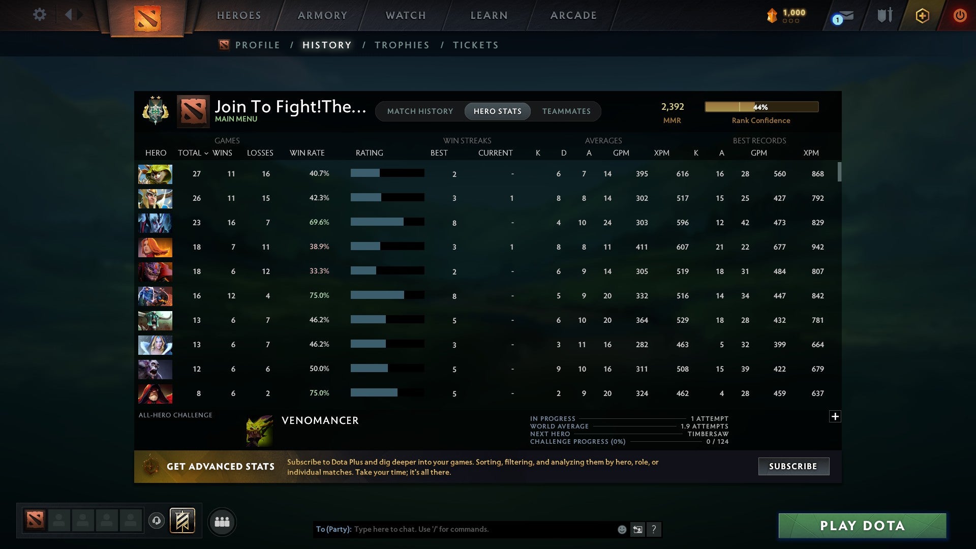 Archon II | MMR: 2392 - Behavior: 8727 - Communication: 8727