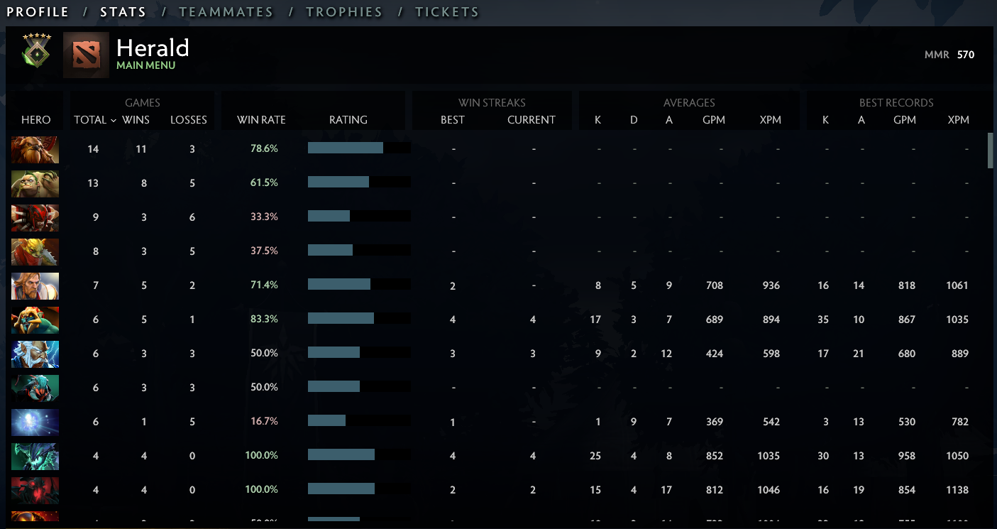 Herald V | MMR: 570 - Behavior: 8943
