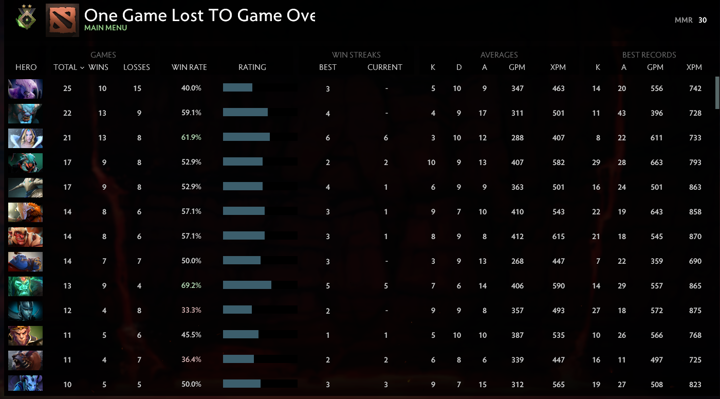 Héraut II | MMR : 30 - Comportement : 9561