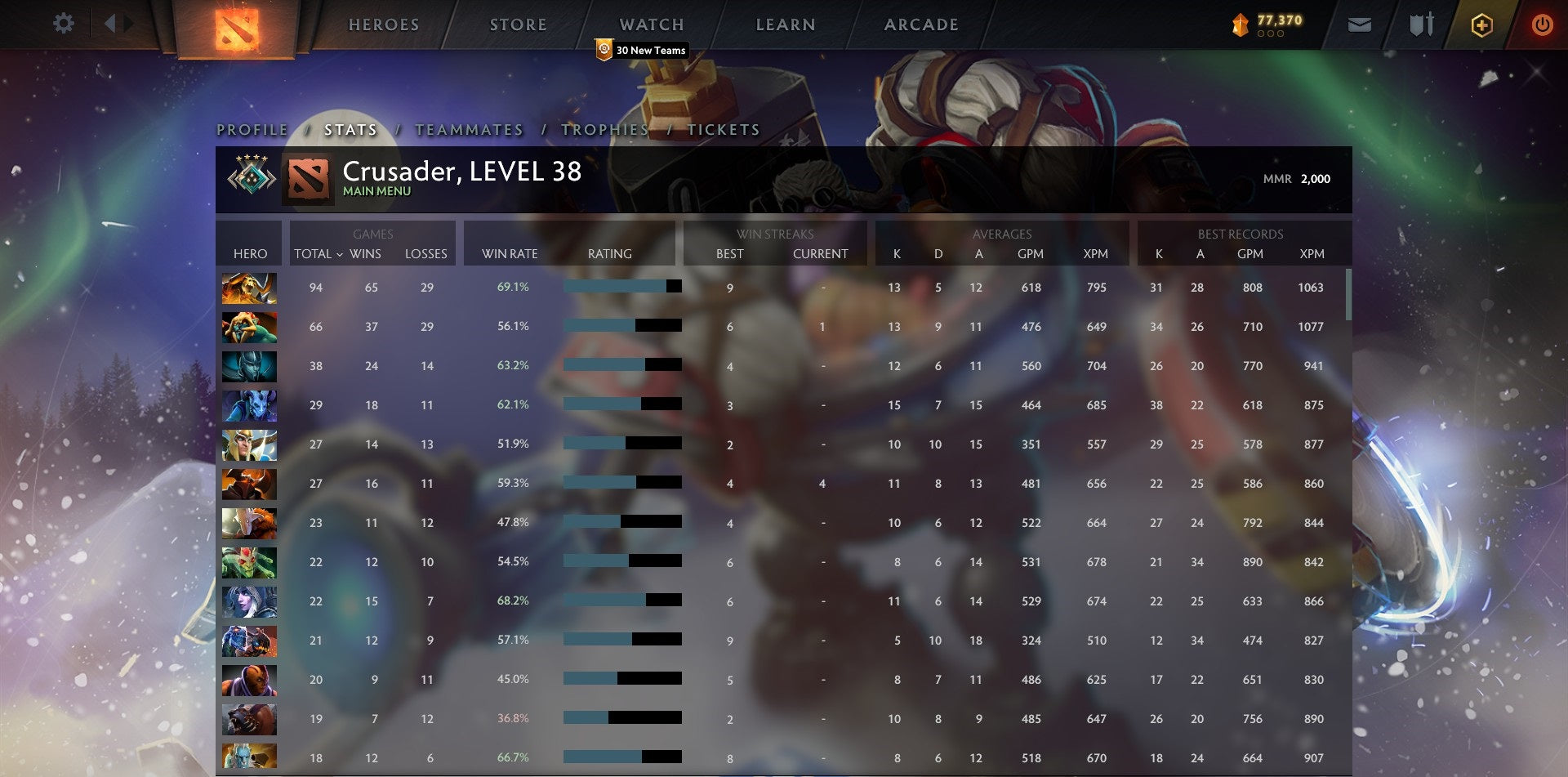 Crusader IV | MMR: 2000 - Behavior: 10000