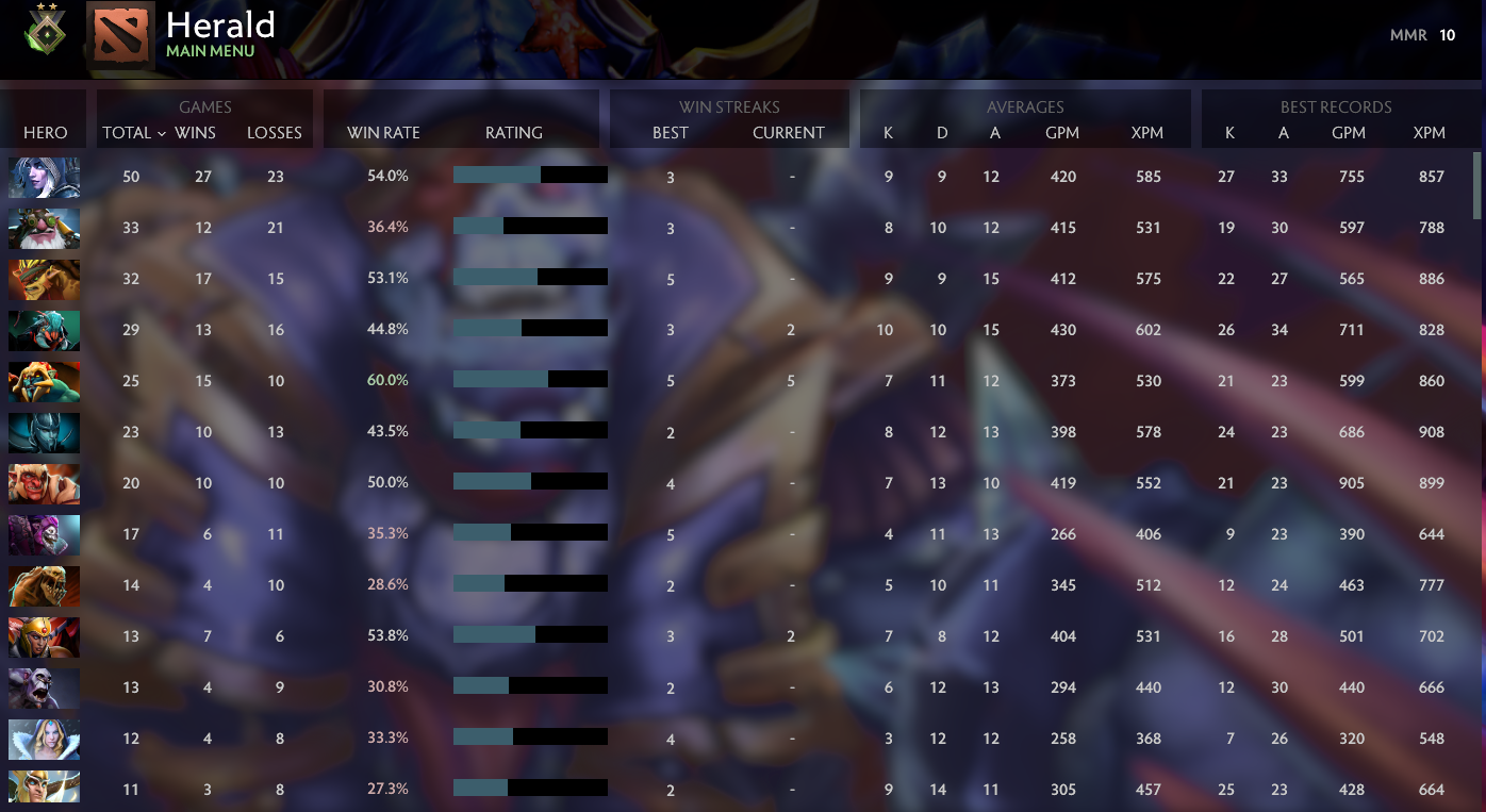 Héraut II | MMR : 10 - Comportement : 10000