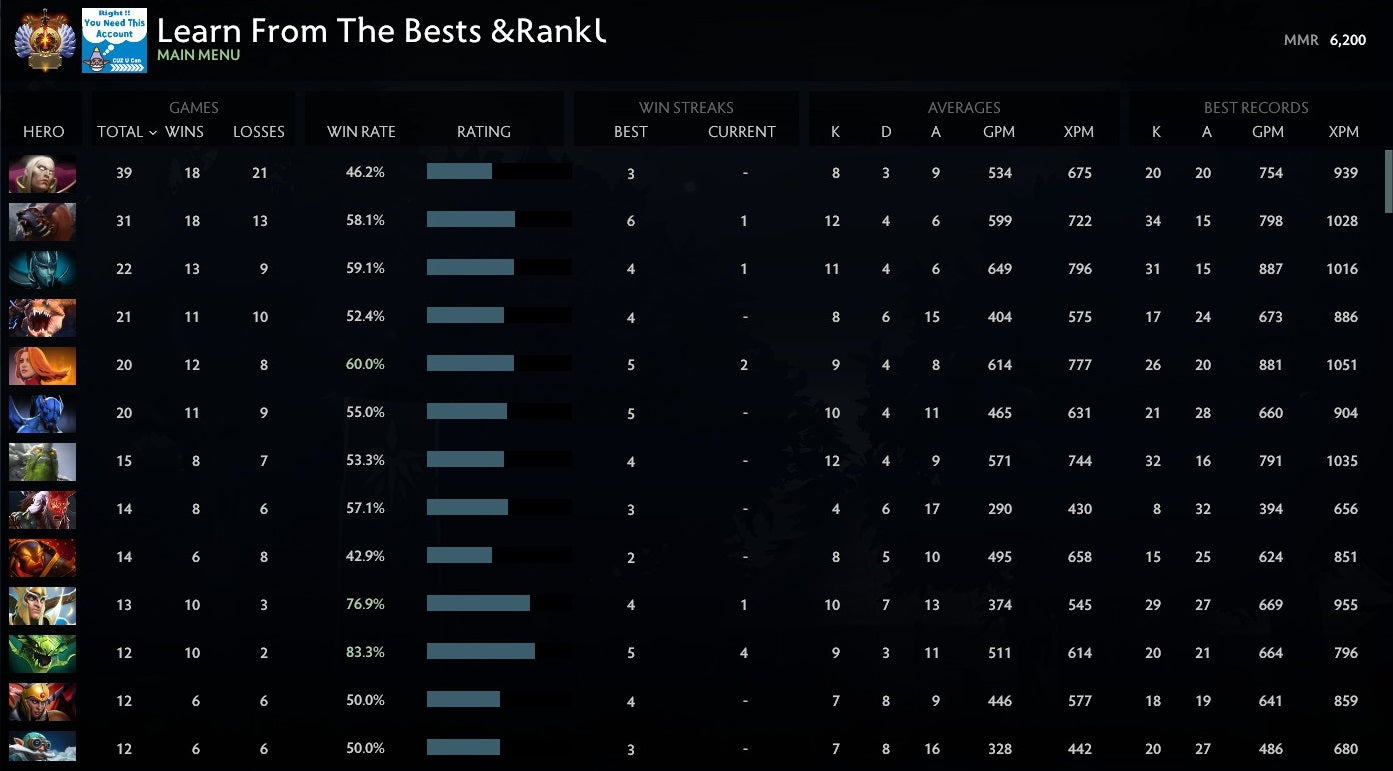 Immortel | MMR : 6200 - Comportement : 9960