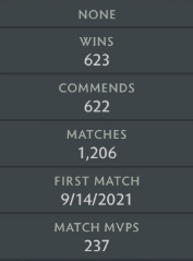 Divine II | MMR: 5050 - Behavior: 10000