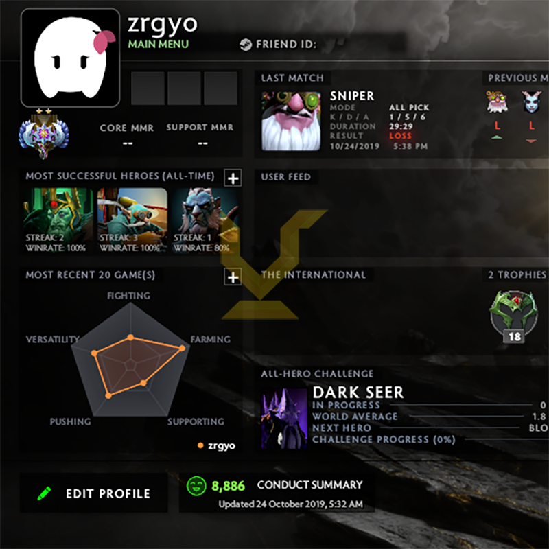 Ancient II | MMR: 4100- Behavior: 8886